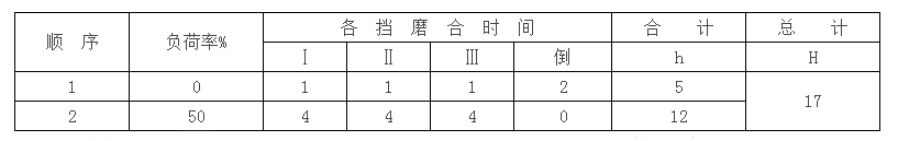 機(jī)耕船公司