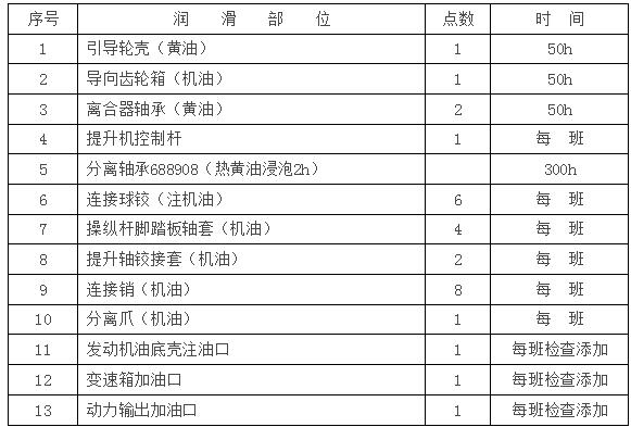 機耕船